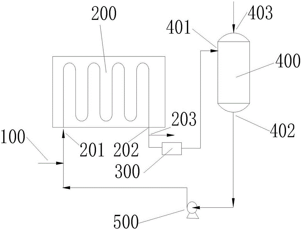 A kind of reaction device and method for preparing polyoxymethylene dimethyl ether