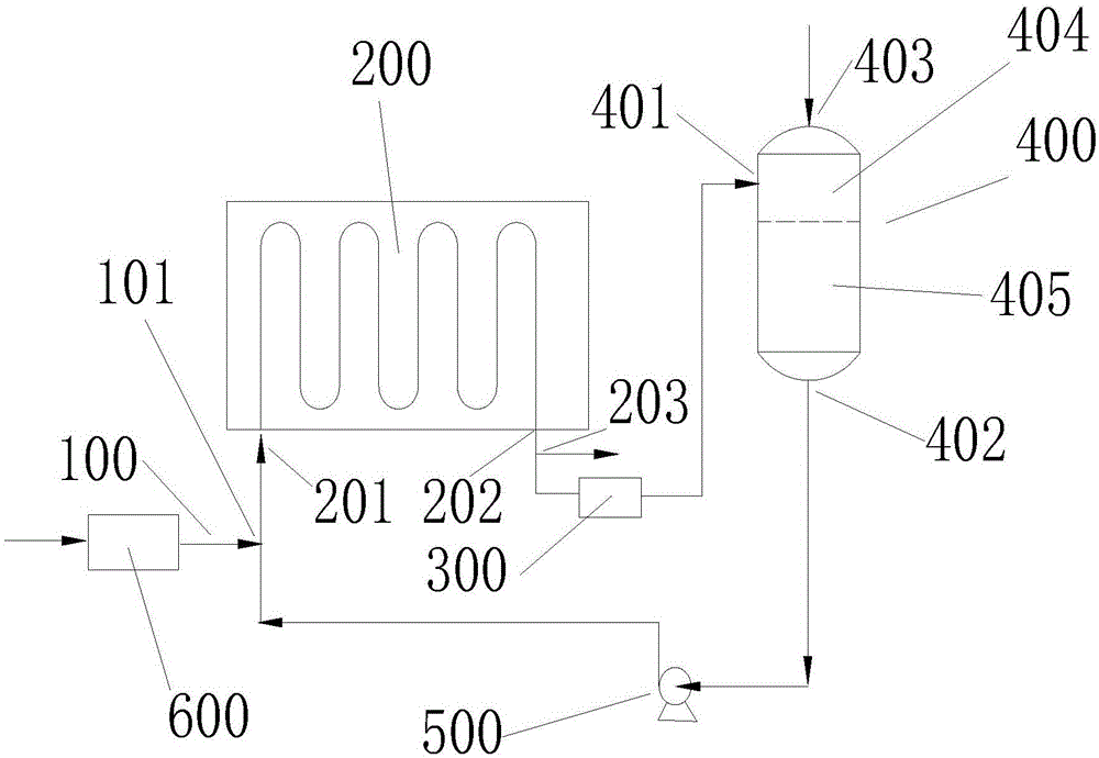 A kind of reaction device and method for preparing polyoxymethylene dimethyl ether