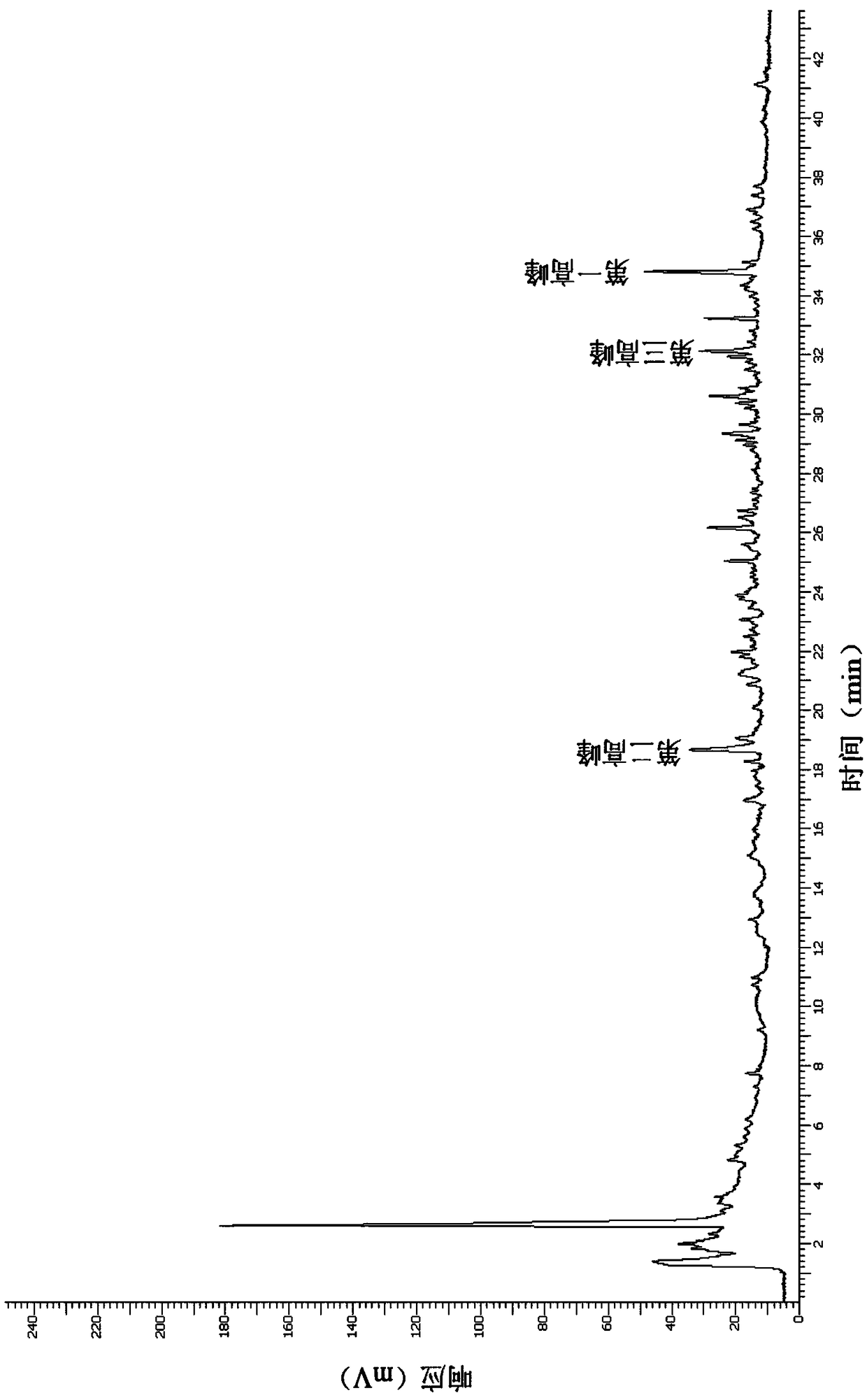 A microbial species identification device and a microbial species identification method