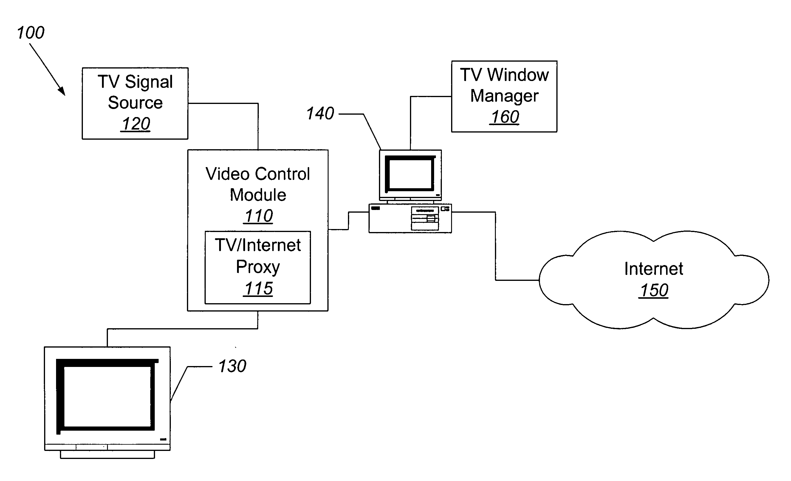 Methods, systems, and computer program products for selectively facilitating internet content and/or alerts on a television crawl screen, closed caption and/or picture-in-picture area