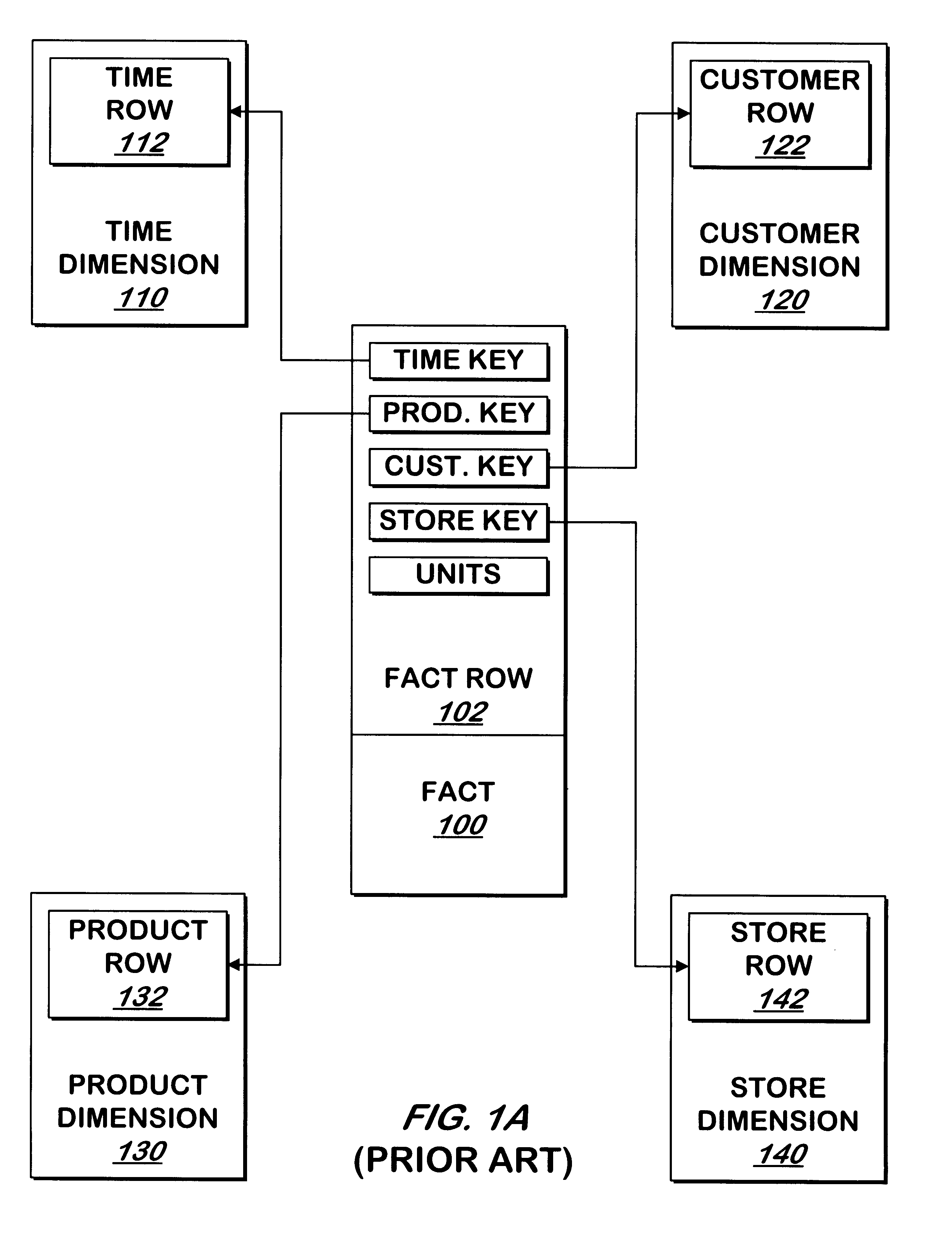 System and method for selecting rows from dimensional databases having temporal dimention