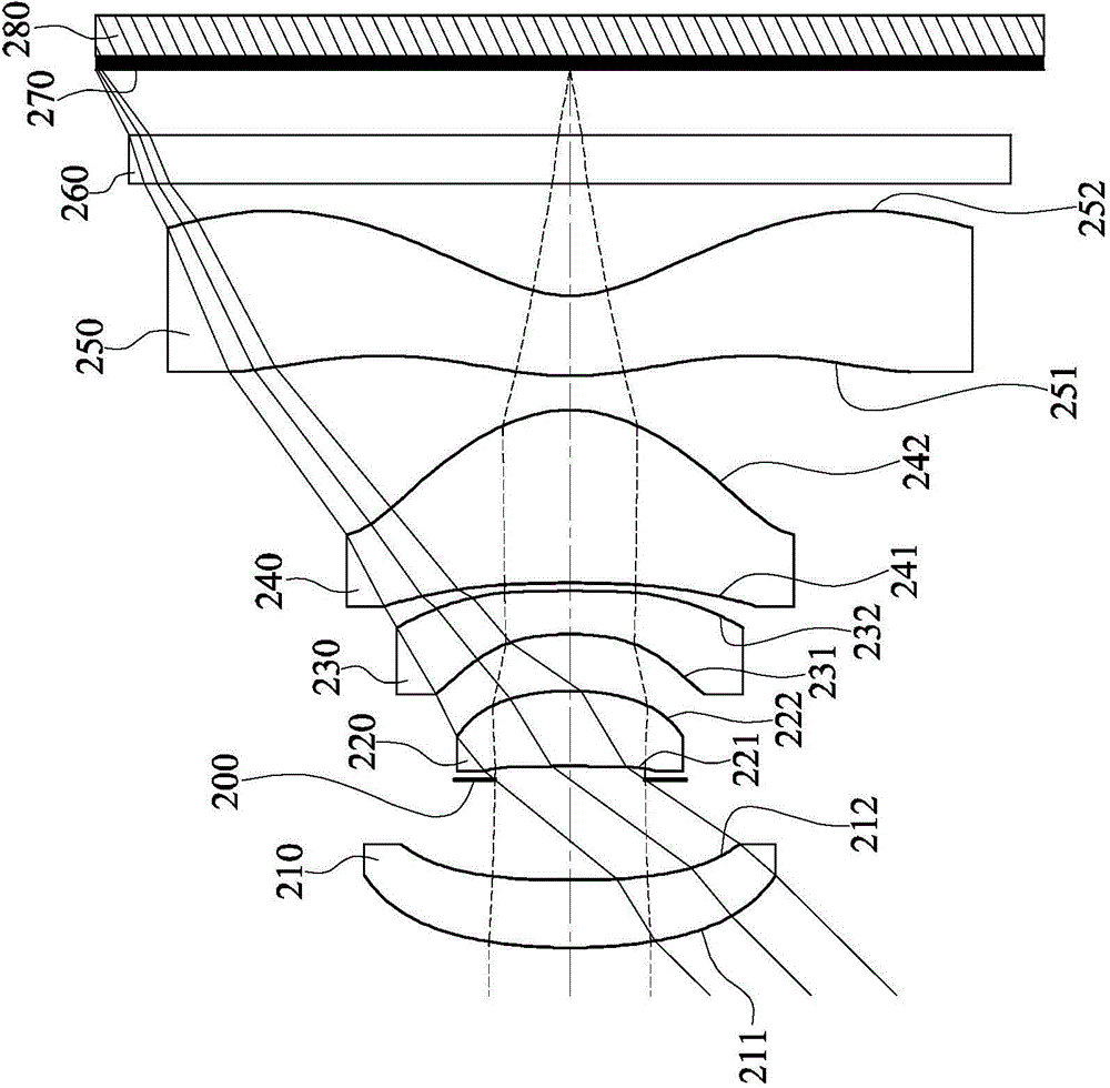 Optical camera system, image pickup device and electronic device