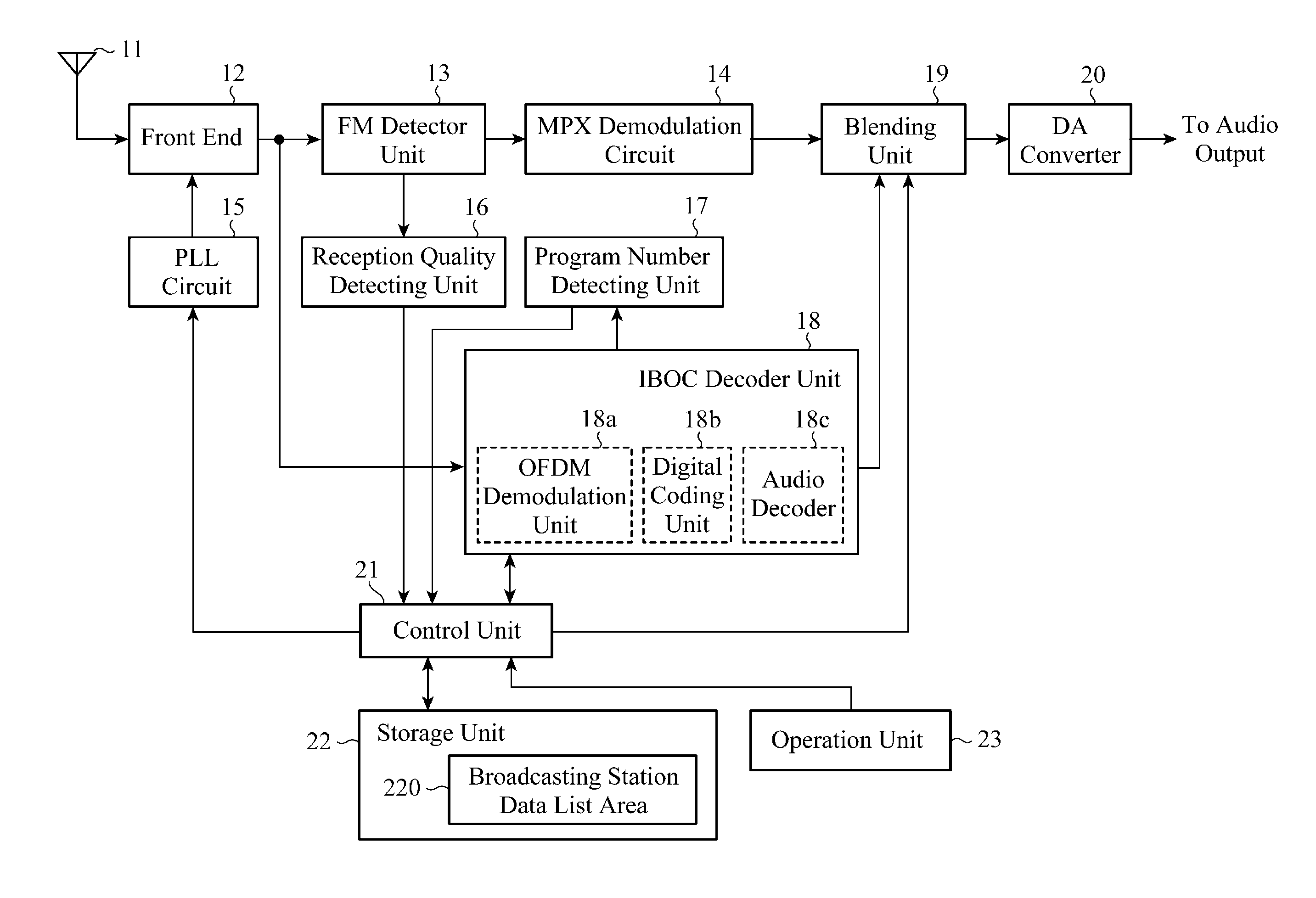 HD radio receiver and autostore control method
