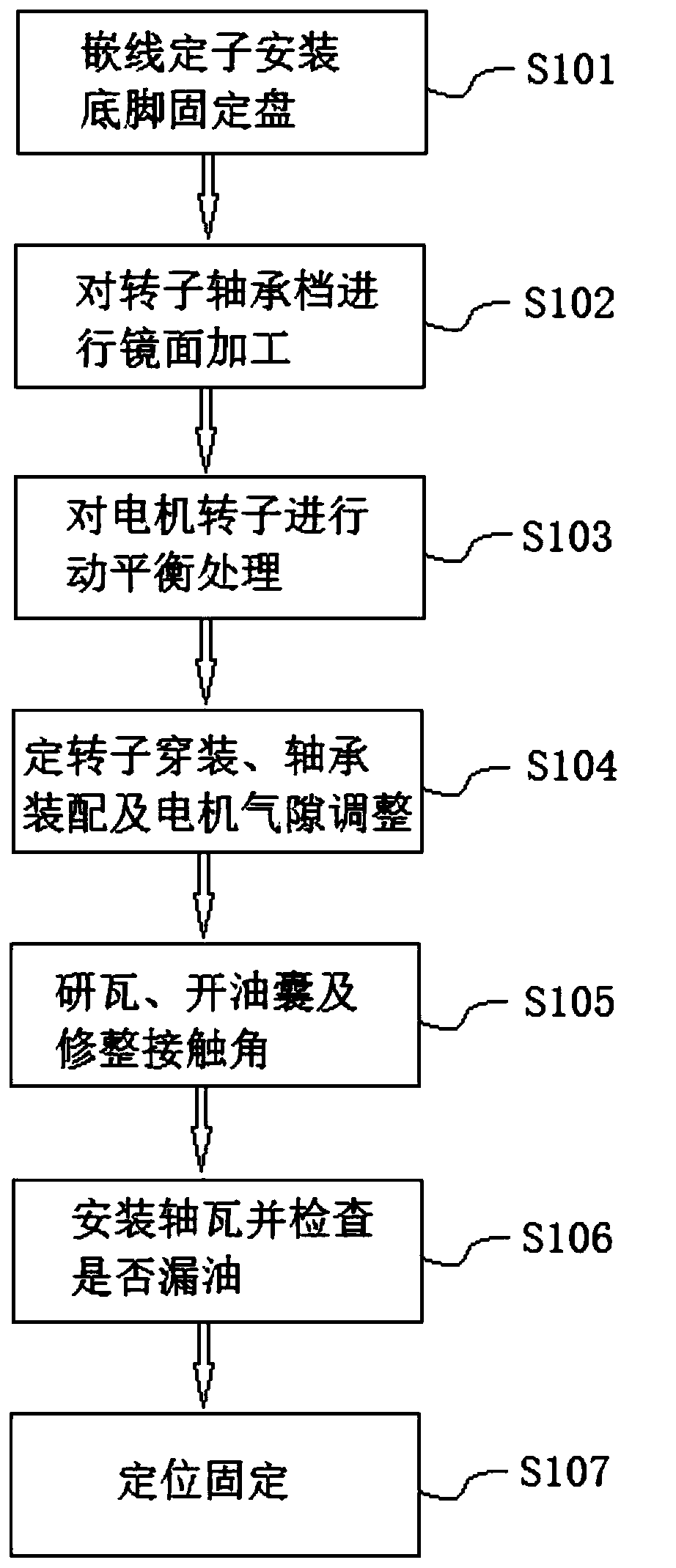 A low-center, high-power, high-speed, high-voltage motor assembly method