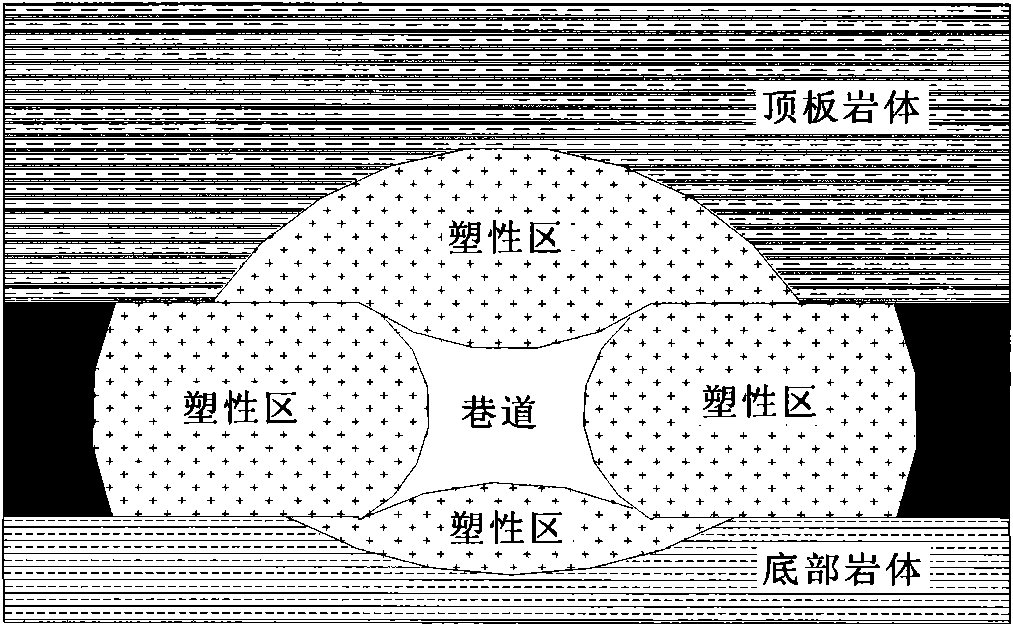 Strong-side and strong-corner coal entry anchor rod support method