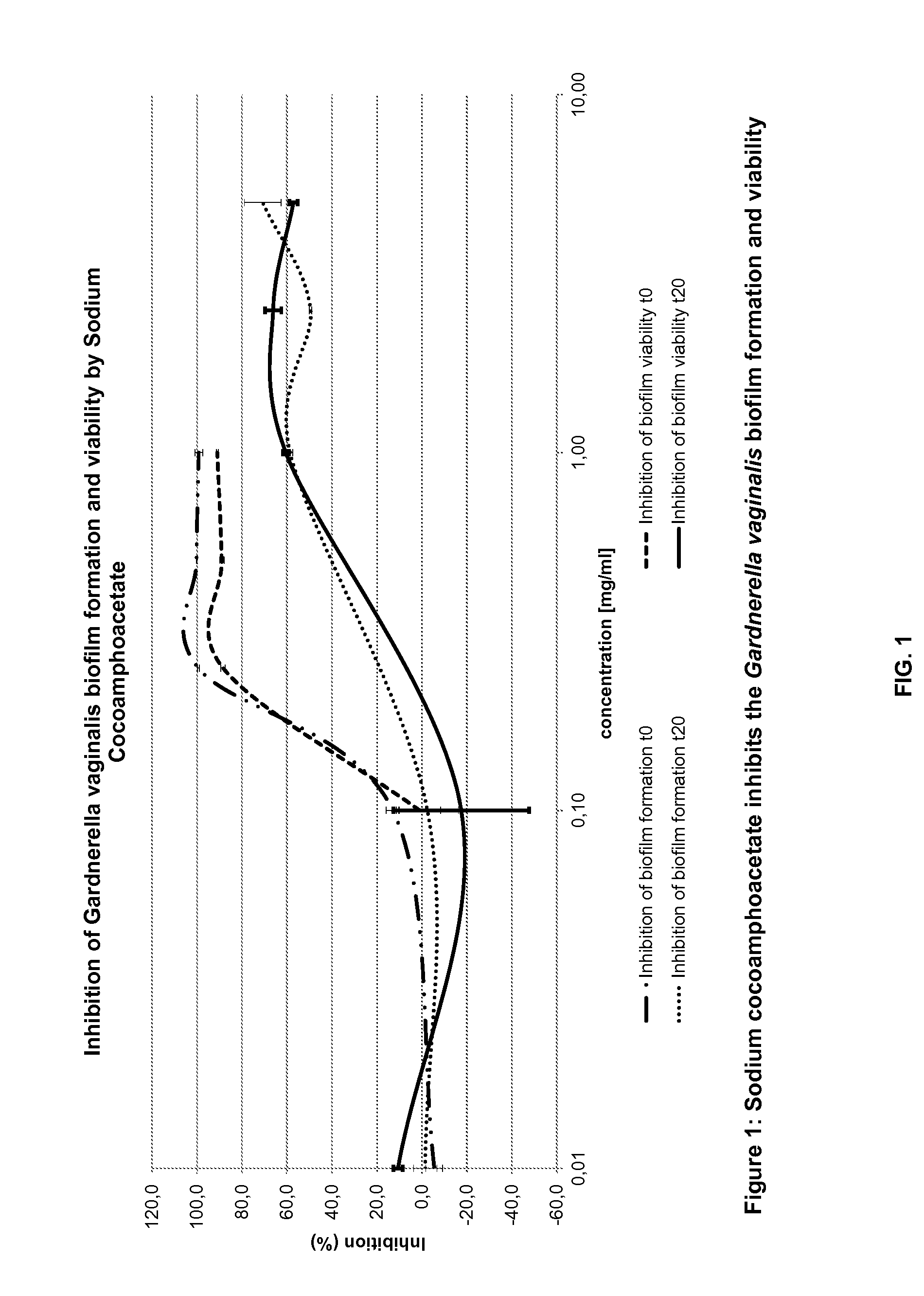 Use of amphoteric surfactants for the prevention and treatment of pathogenic vaginal biofilms in vaginal infections