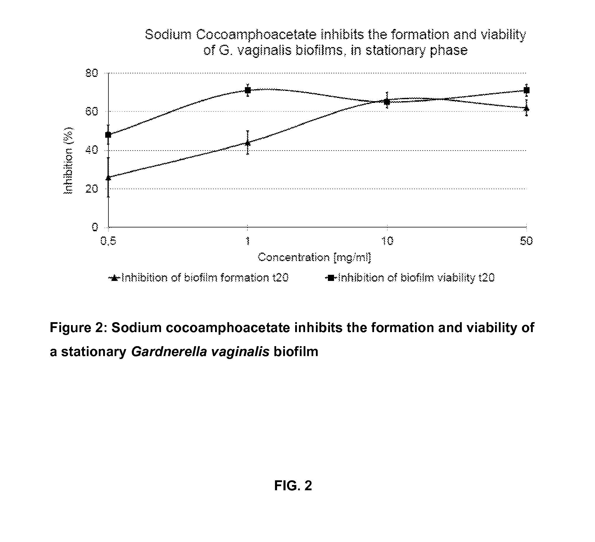 Use of amphoteric surfactants for the prevention and treatment of pathogenic vaginal biofilms in vaginal infections