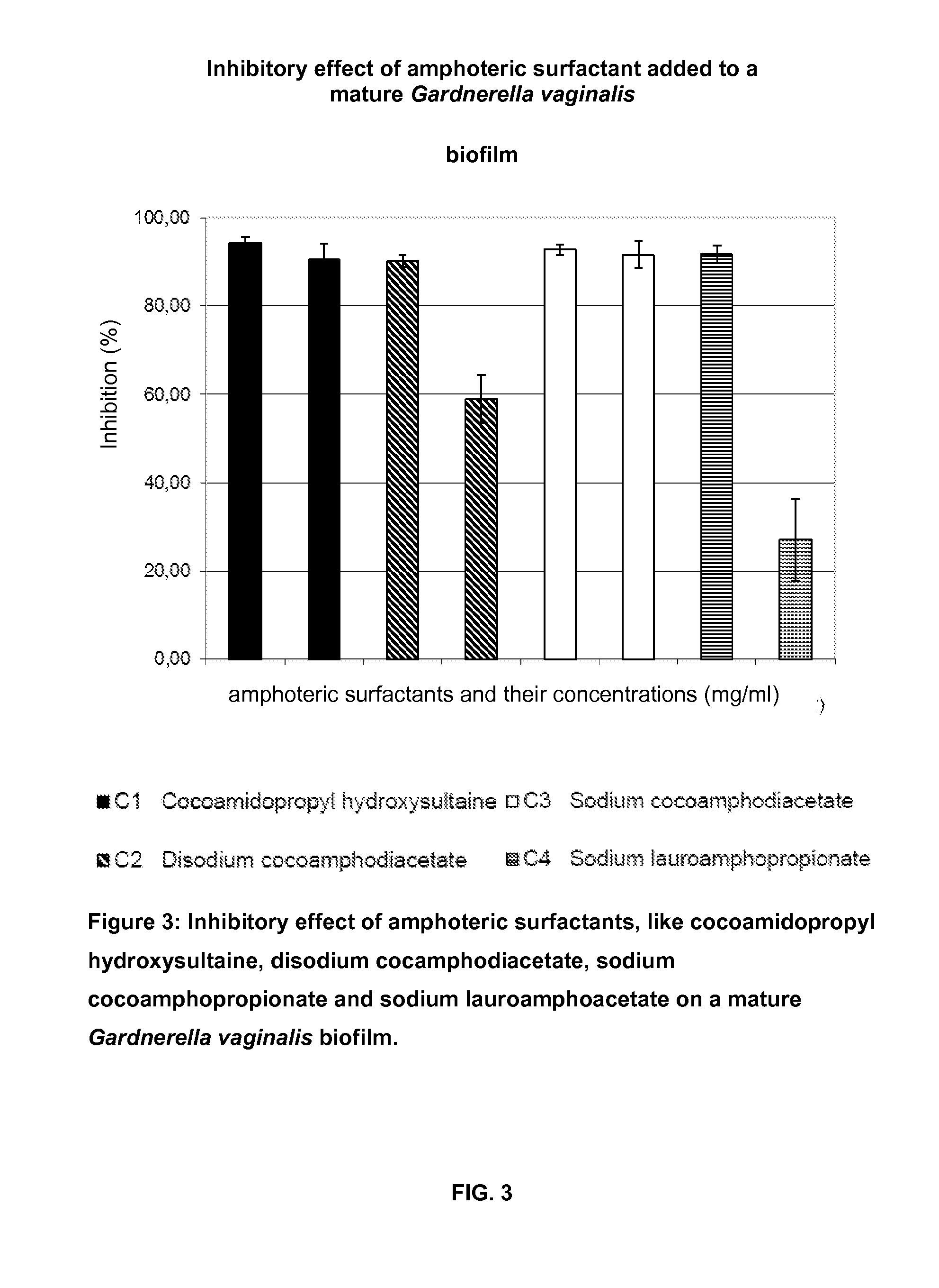 Use of amphoteric surfactants for the prevention and treatment of pathogenic vaginal biofilms in vaginal infections