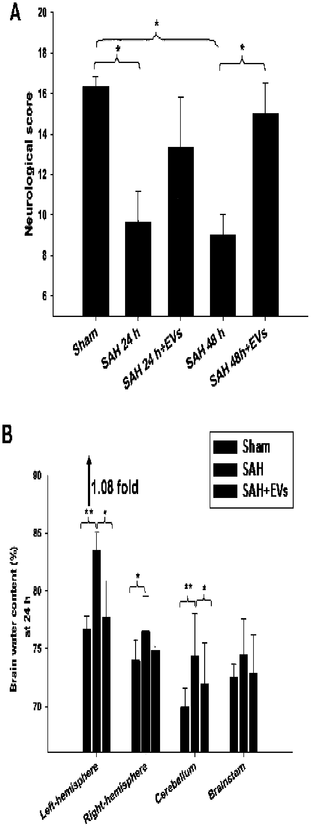 Application of extracellular vesicles derived from mesenchymal stem cells in the treatment of subarachnoid hemorrhage