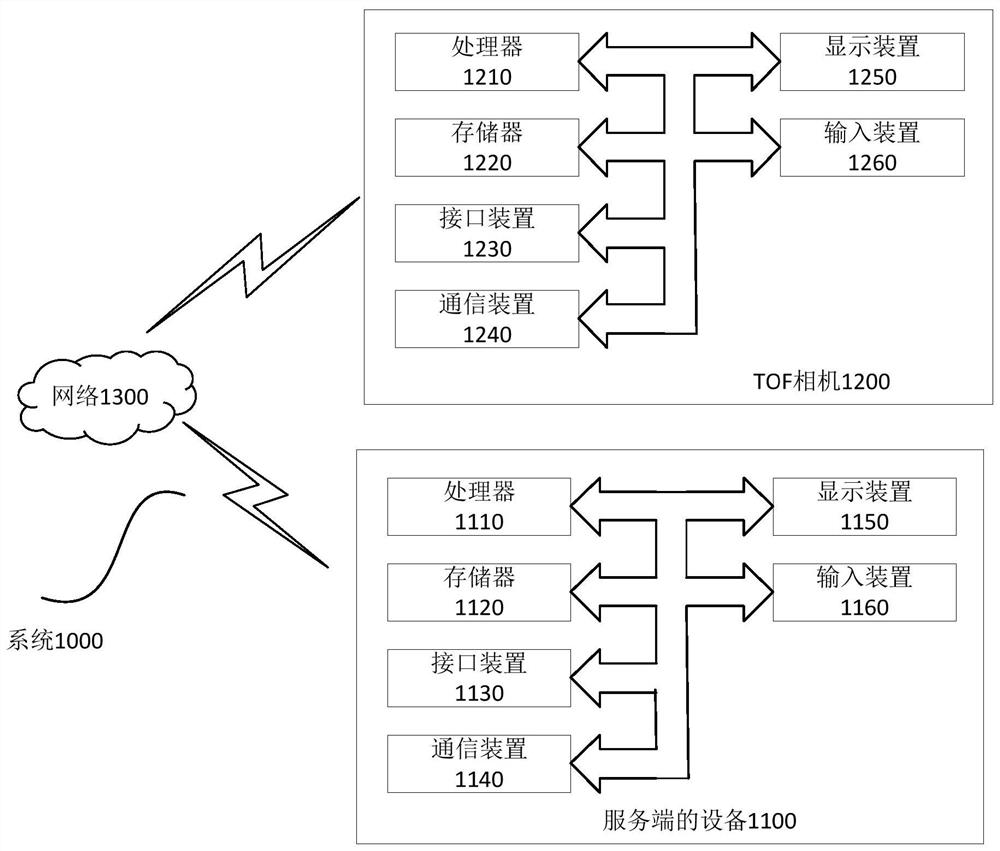 A method, device, system, and storage medium for charging and registration on the top of a tram