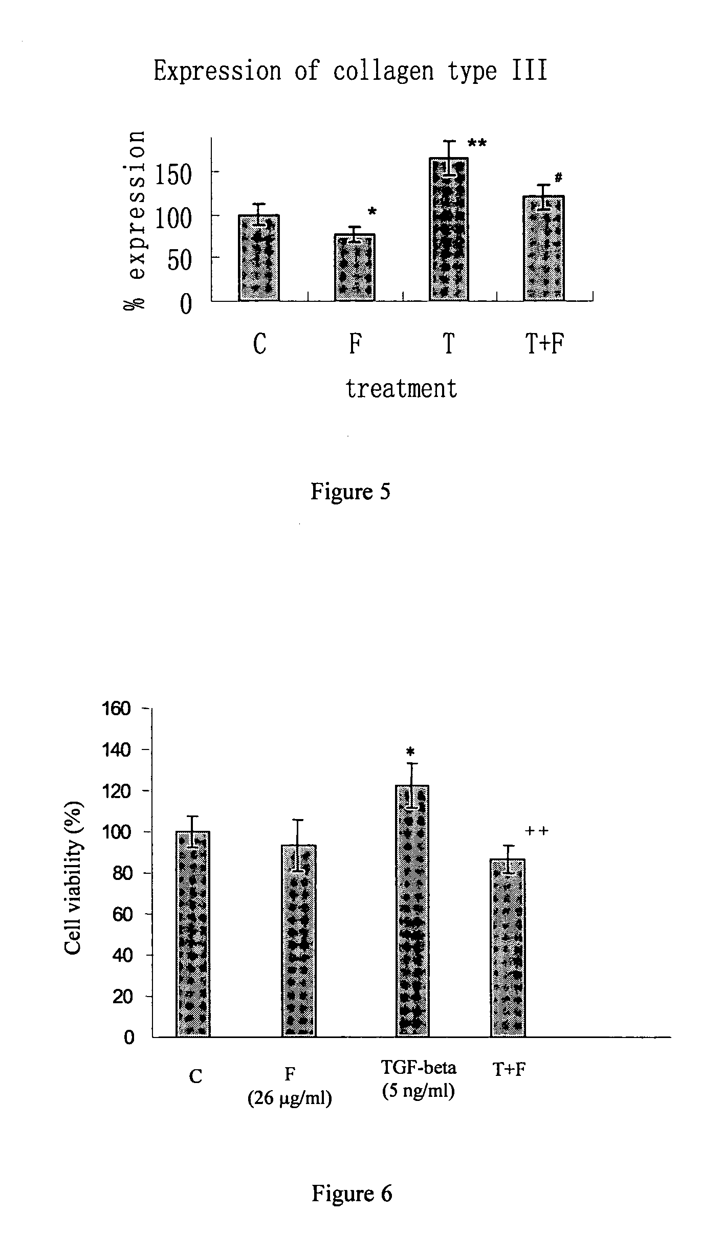 Method for inhibiting fibrogenesis by a mixture of natural peptides from porcine liver extract