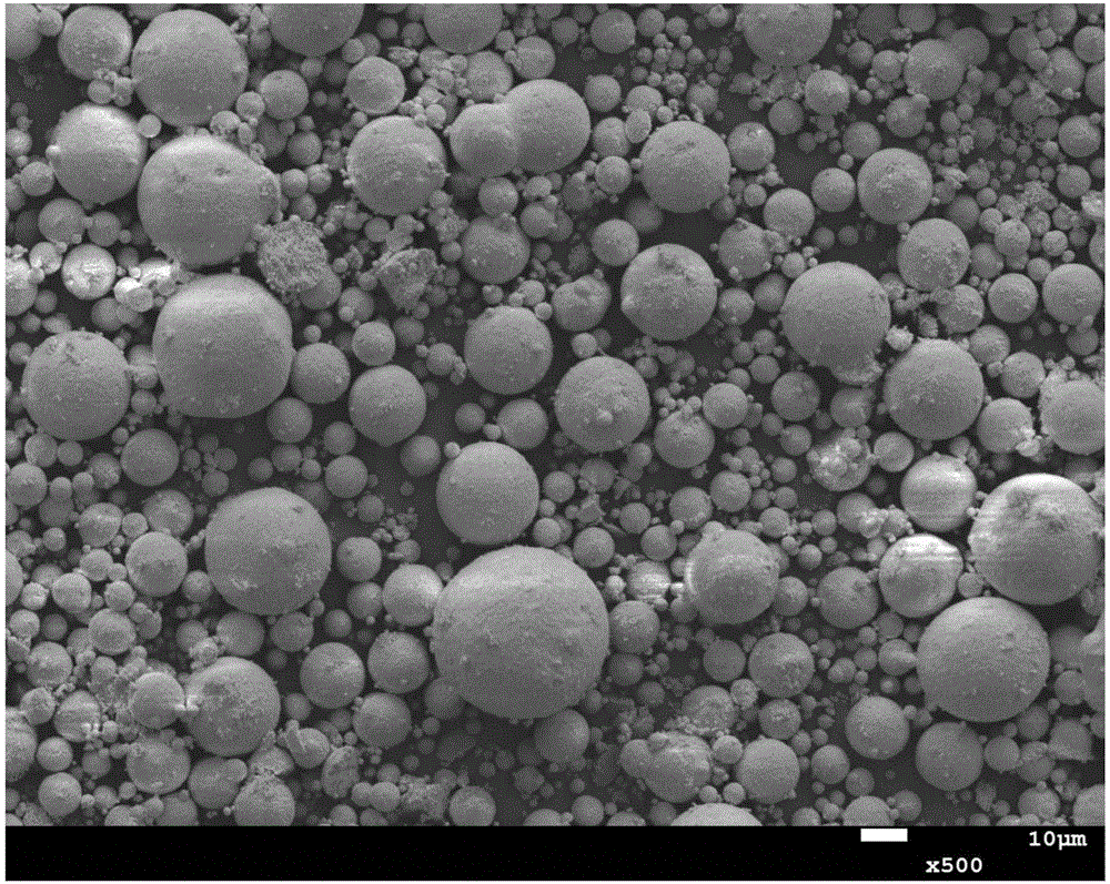 Preparation method of nano spherical ferric phosphate as well as nano ferric phosphate prepared by the method, lithium ferric phosphate and lithium battery