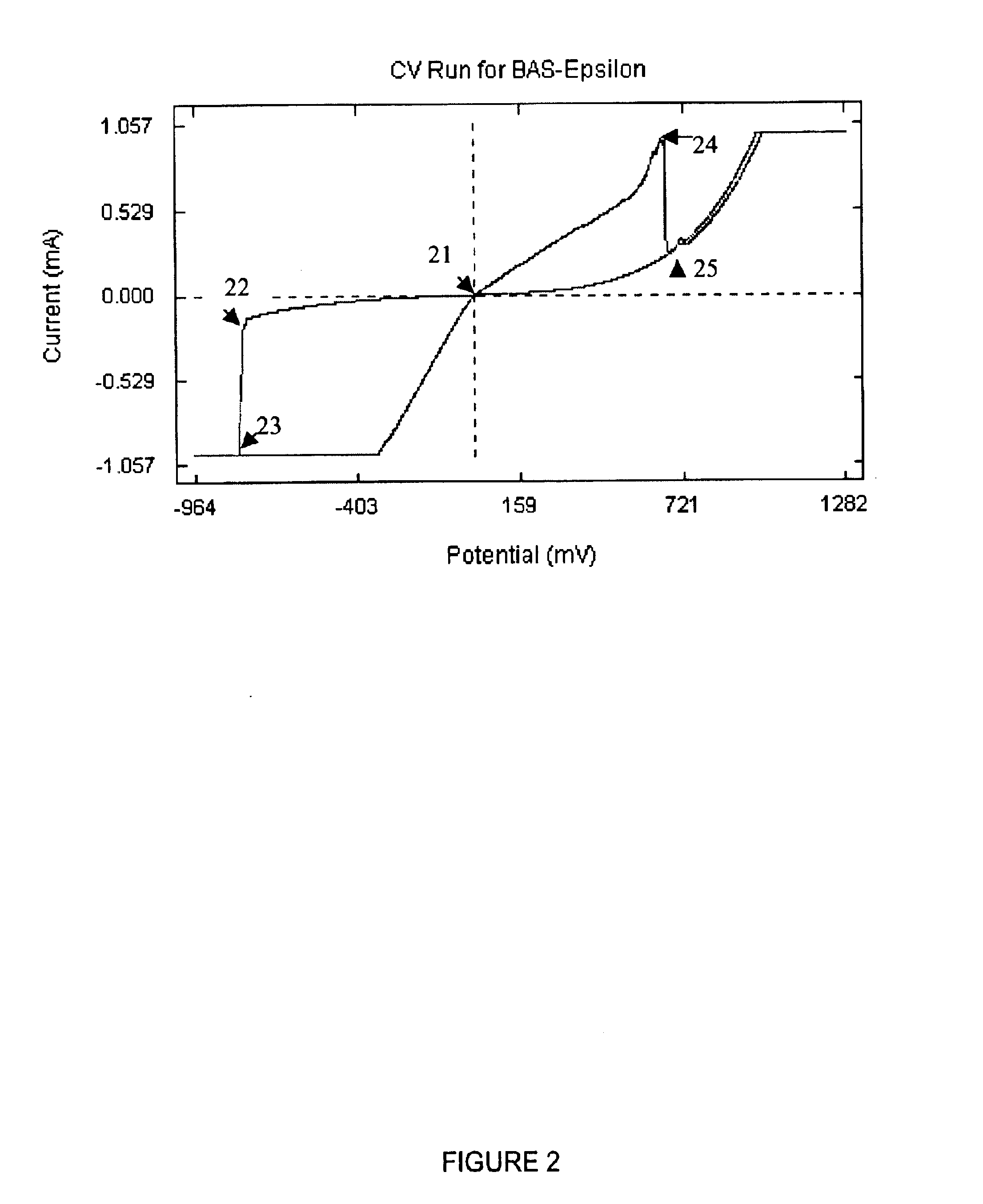 Method for conductance switching in molecular electronic junctions