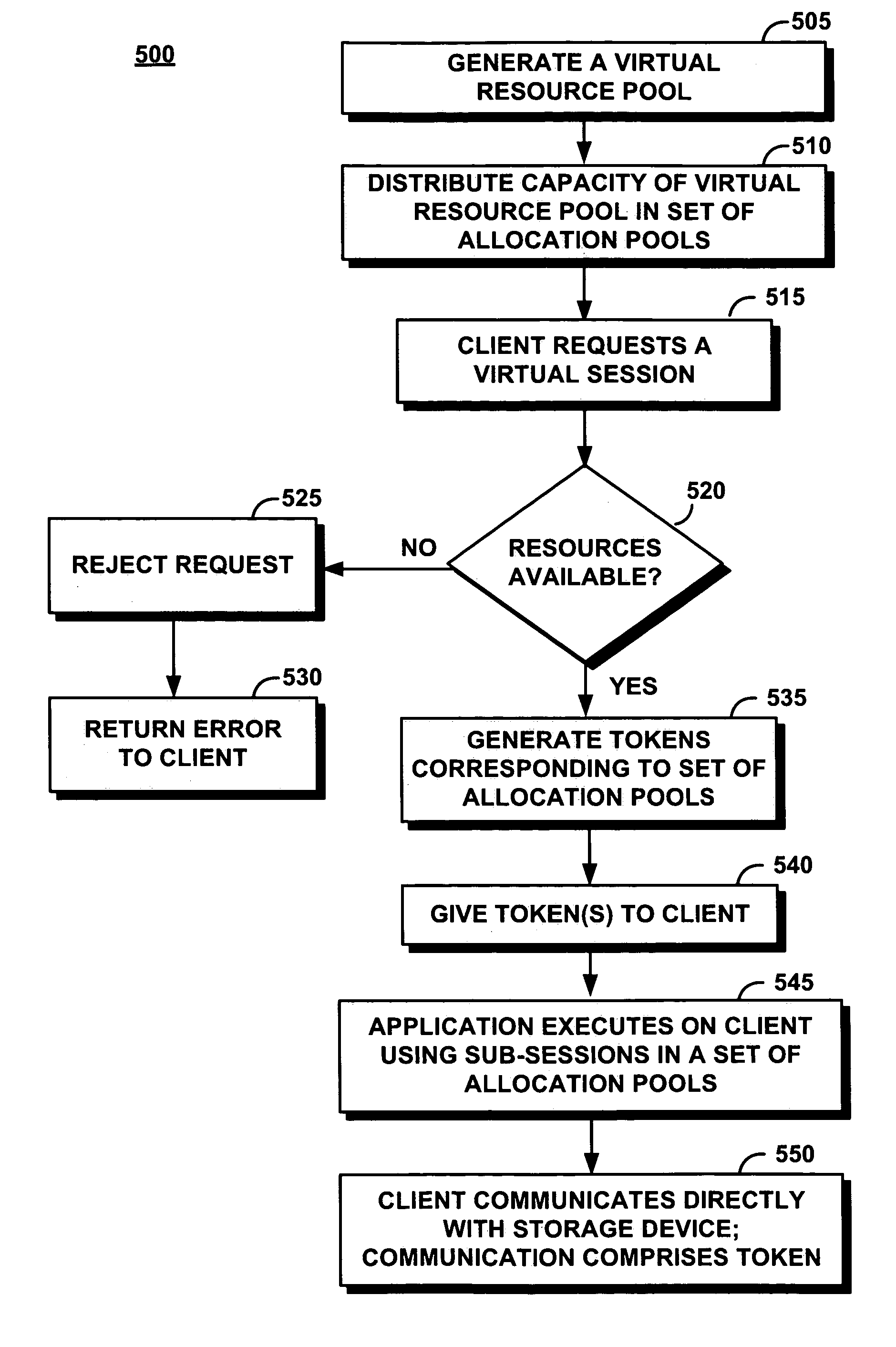 System and method for managing resources in a distributed storage system