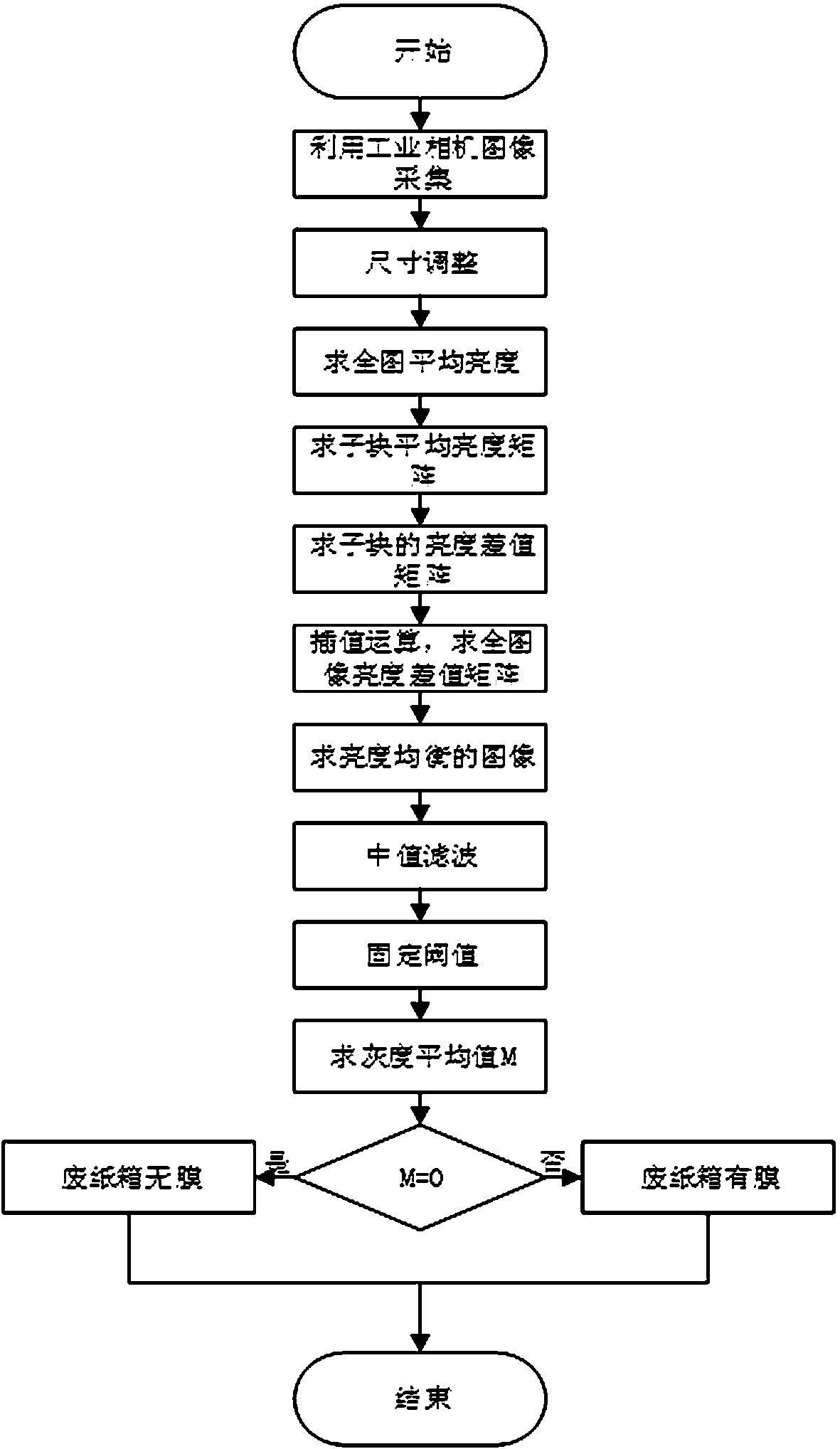 Automatic sorting system of waste cartons with films and waste carbons without films and sorting method