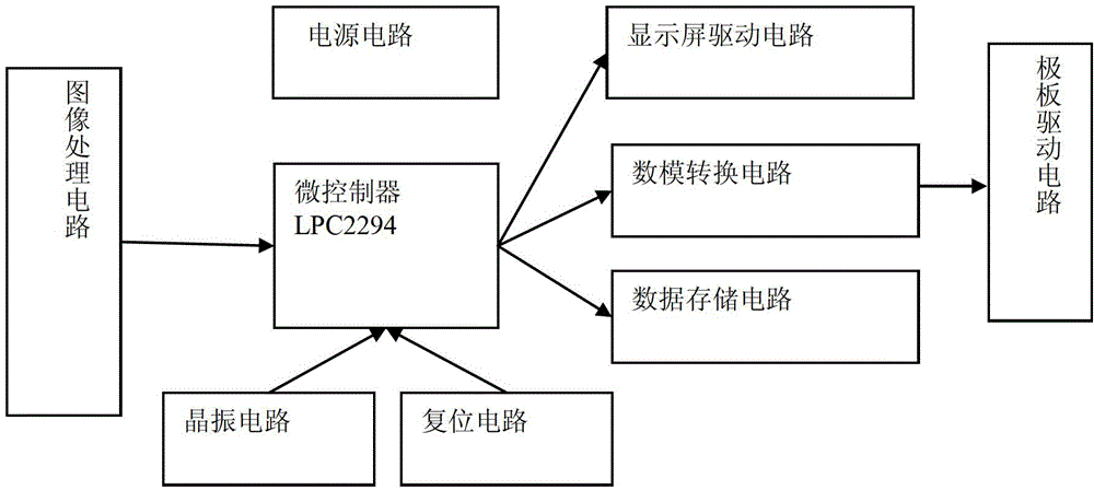 Automatic measuring device and measuring method of elementary charge and electric quantity