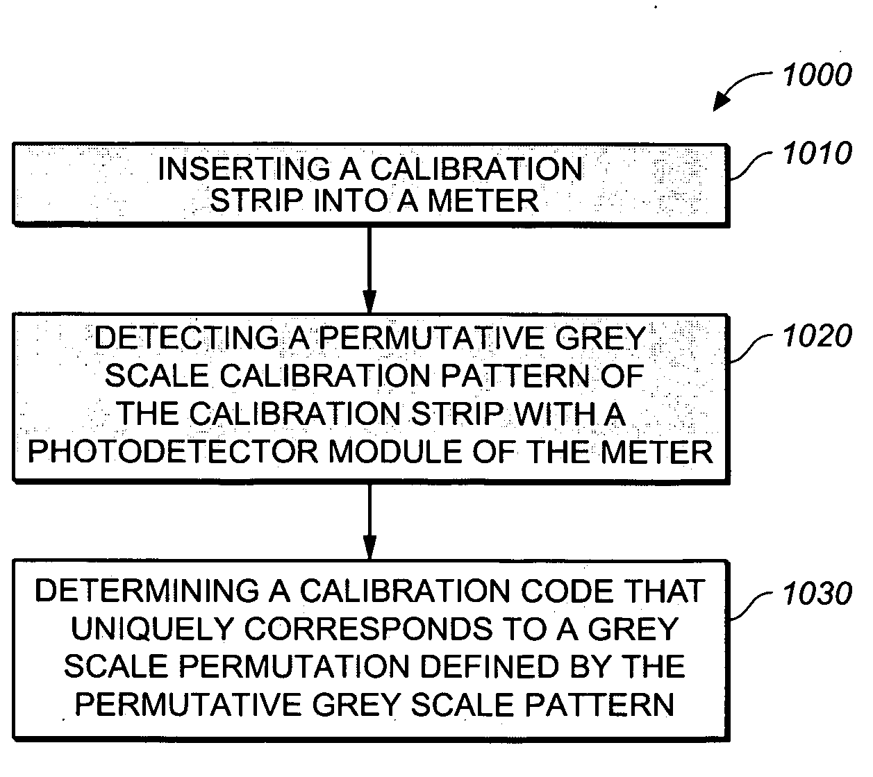 Test strip with permutative grey scale calibration pattern