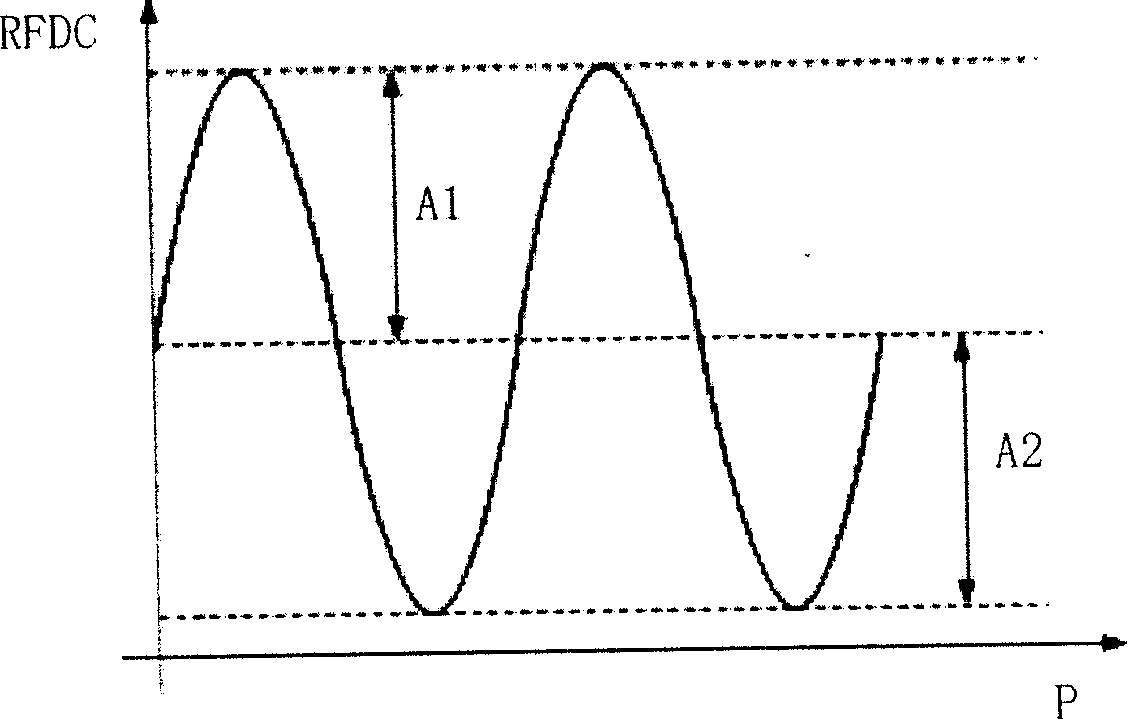 Optical disk device recording power regulation method