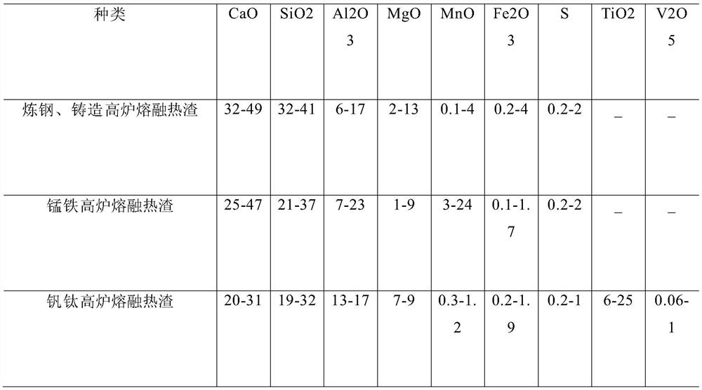 Blast furnace molten hot slag recycling technology adopting hot molten salt method