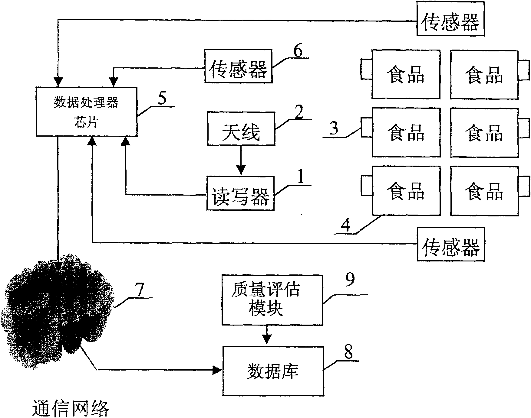 Foodstuffs security management system and method realized by RF identification technique