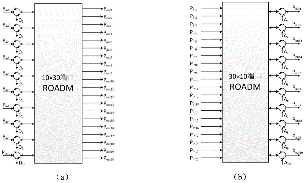 A m×n port roadm based on composite silicon-based liquid crystal and its control method