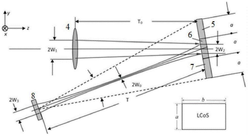 A m×n port roadm based on composite silicon-based liquid crystal and its control method