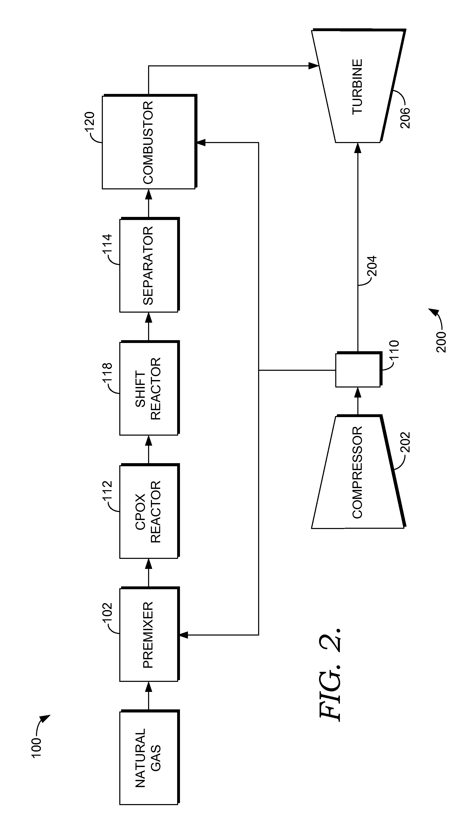 Gas turbine integrated with fuel catalytic partial oxidation
