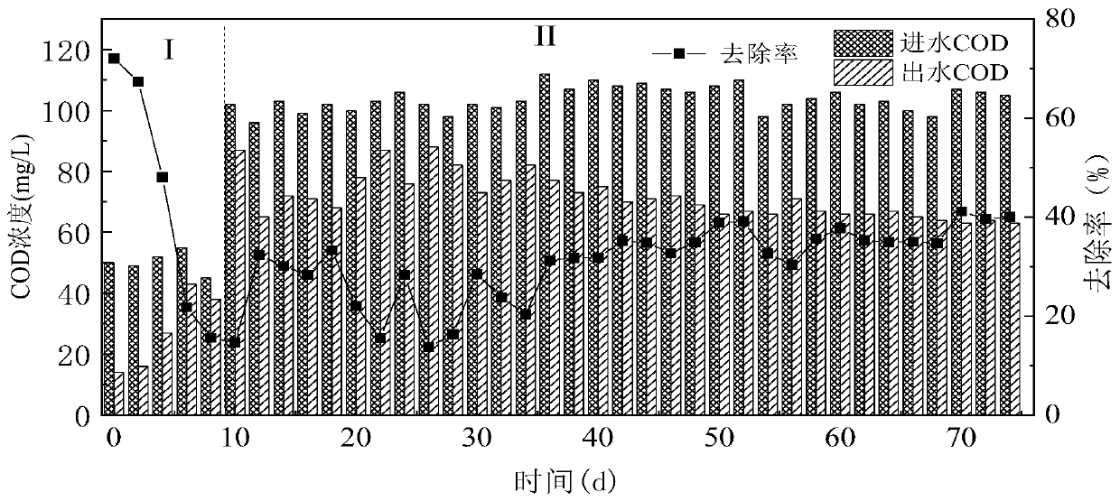 Treatment method of polyether polyol production tail water