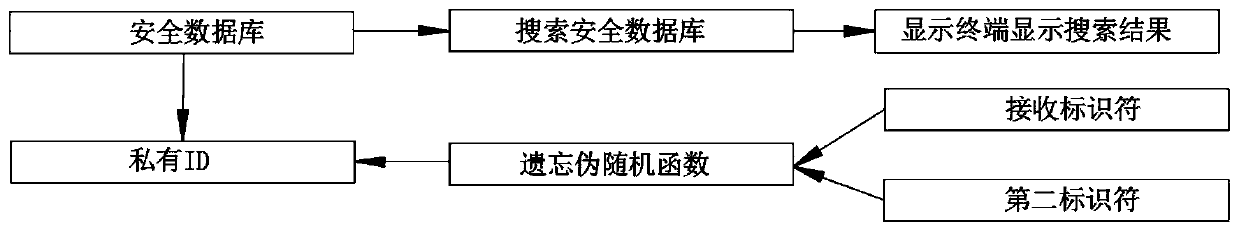 Zero-knowledge verification method based on block chain