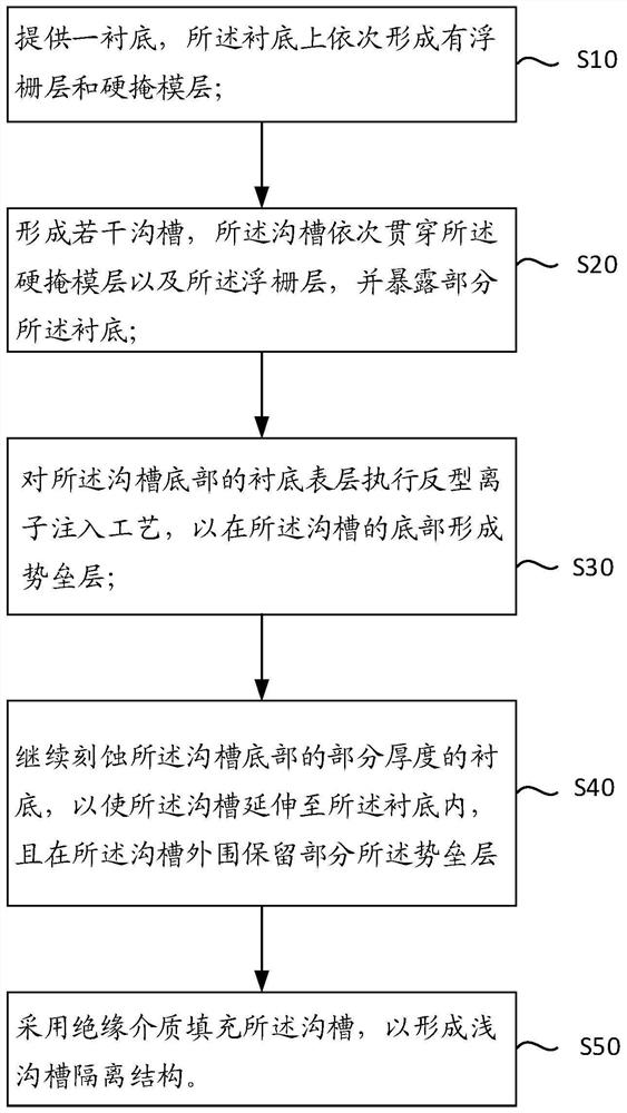 Preparation method of split-gate flash memory - Eureka | Patsnap