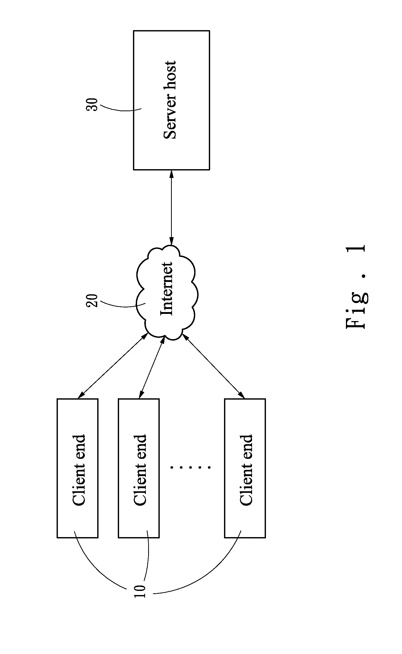 Server system connection process method preventing network congestion