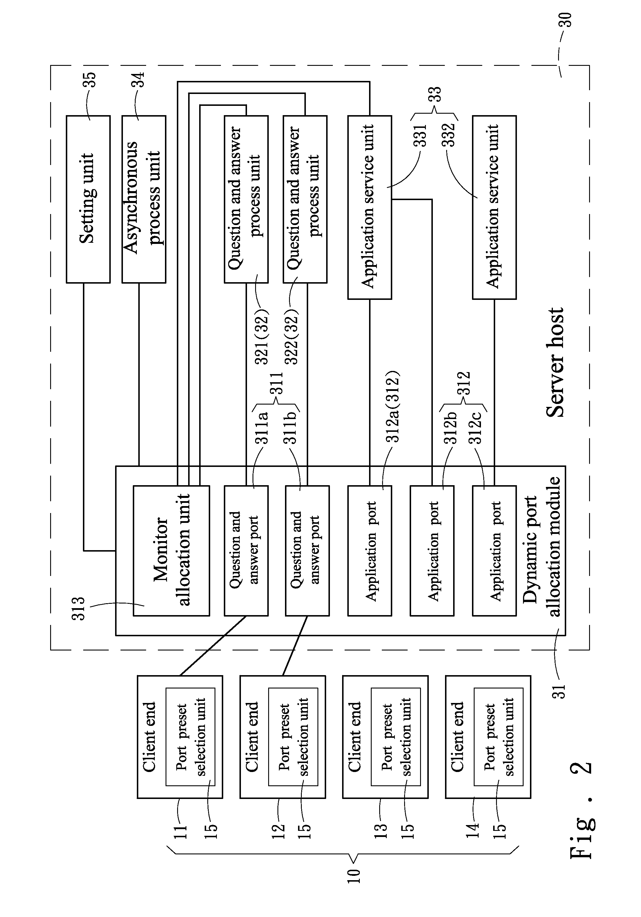 Server system connection process method preventing network congestion