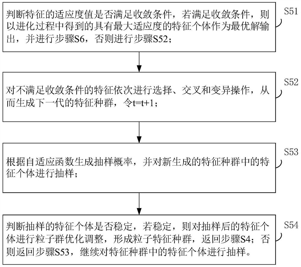 A method and system for agricultural water conservancy dispatching based on neural network technology