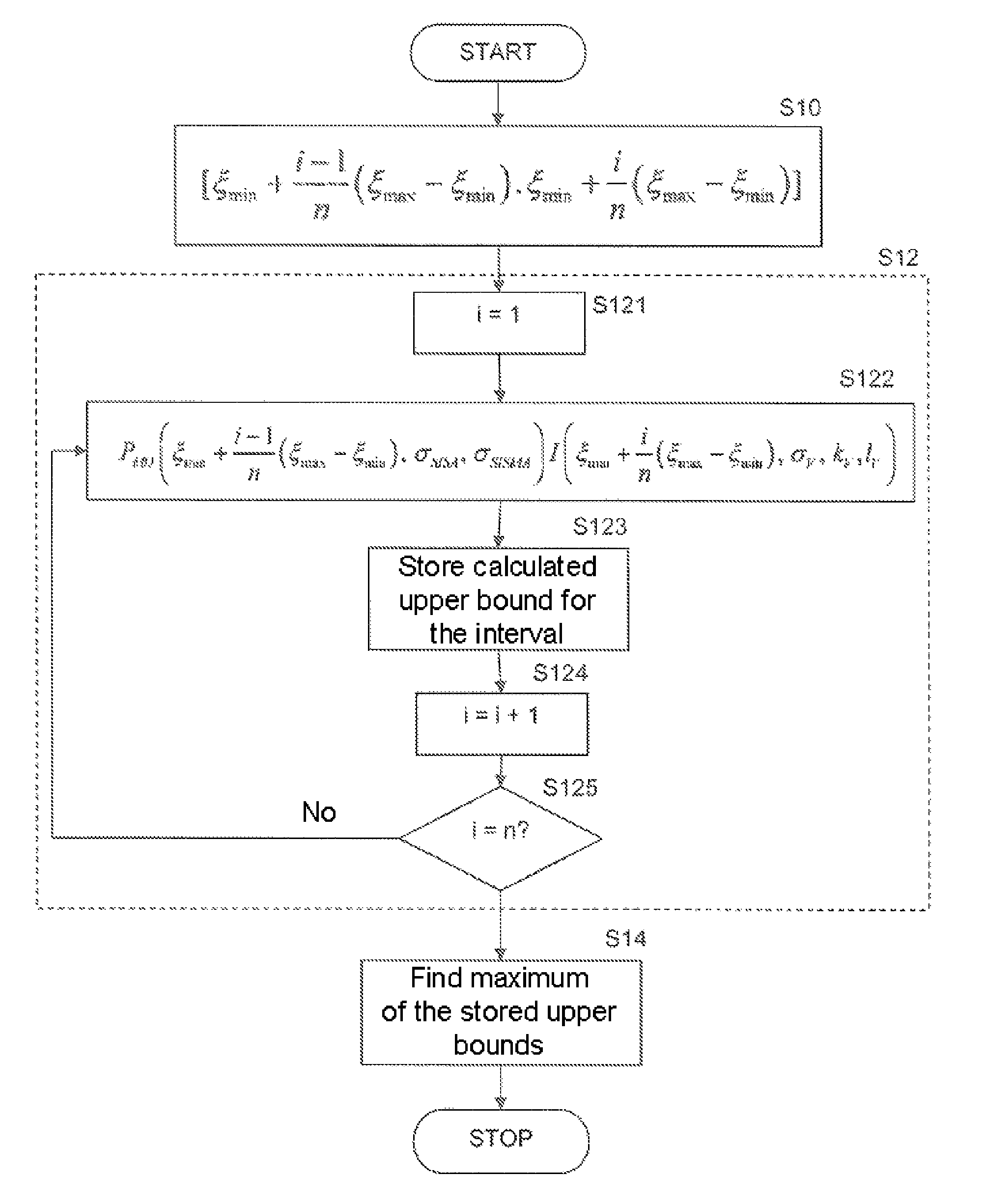 Method and device for estimation of the integrity risk in a satellite navigation system