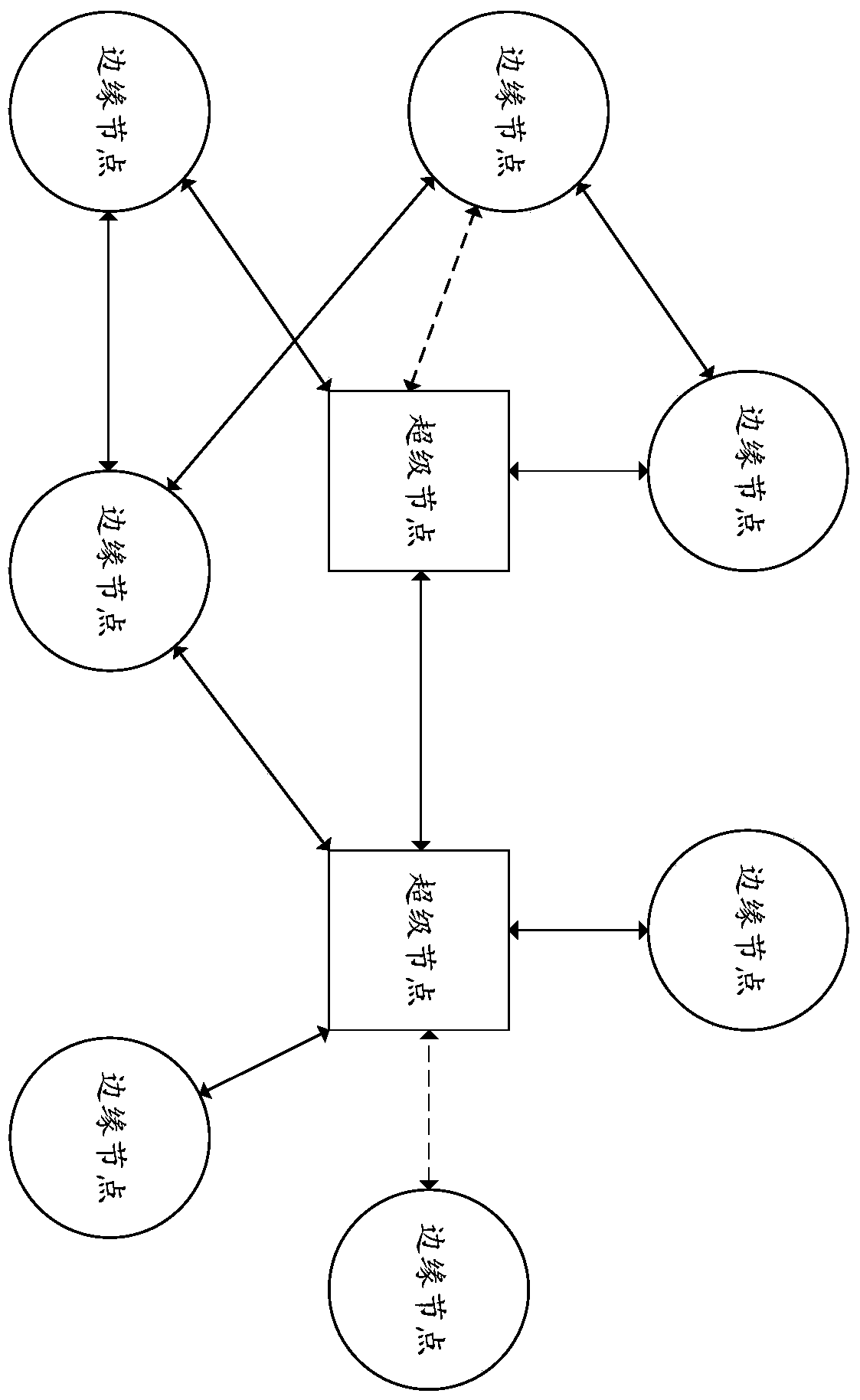 A network printing system and printing method