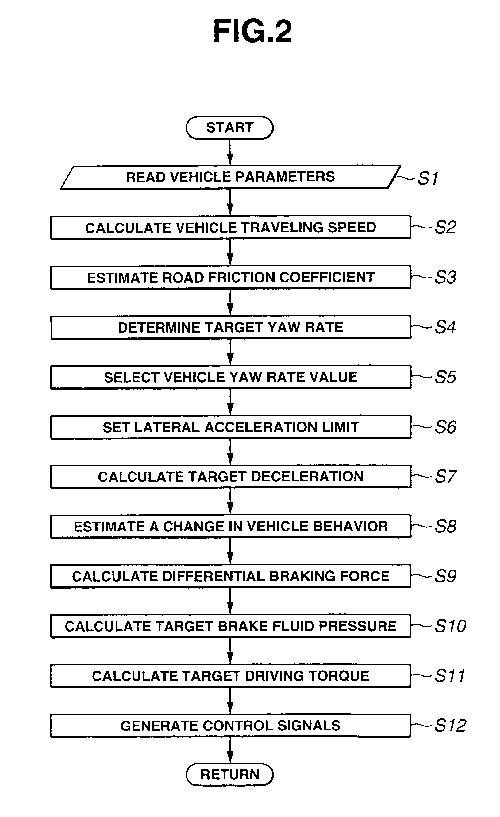 Deceleration control apparatus and method for automotive vehicle