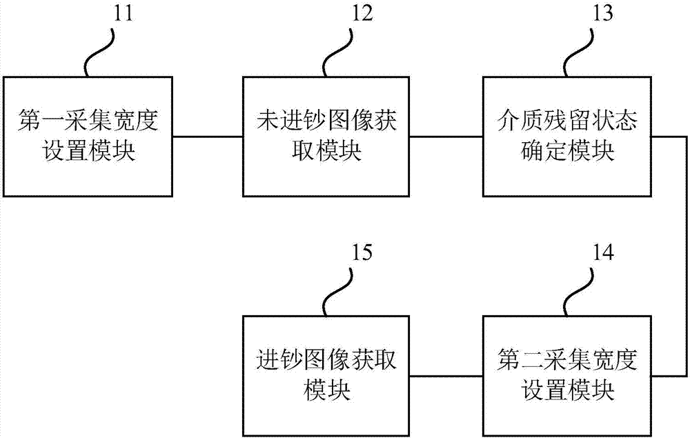 Currency detection method and device