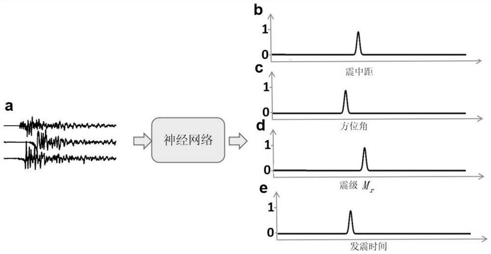 Earthquake monitoring method and device based on deep learning