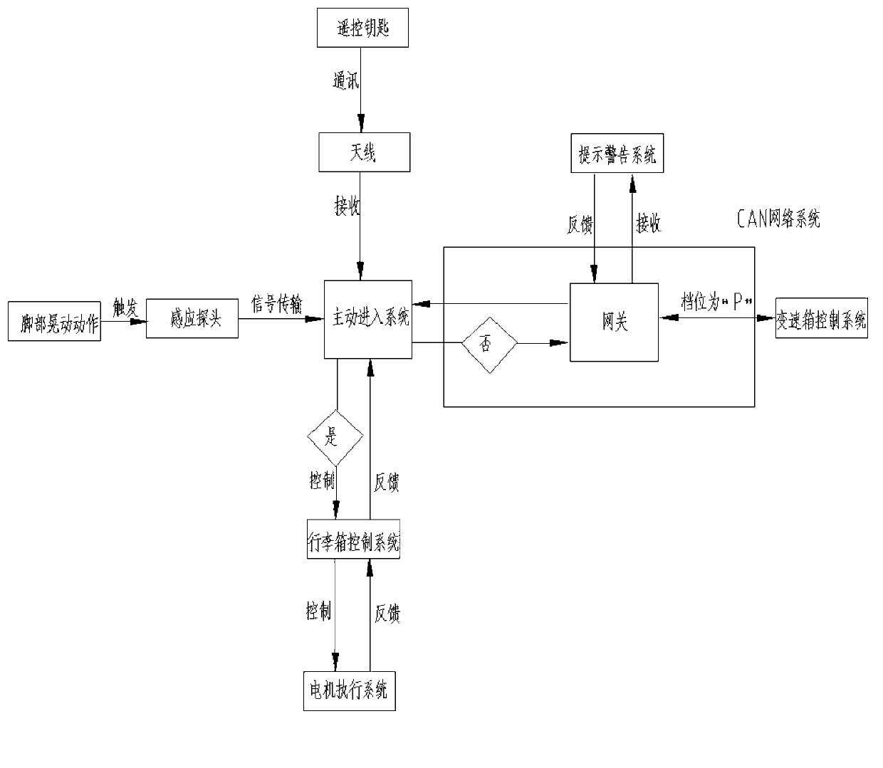 System for automatically opening vehicle trunk, vehicle and method