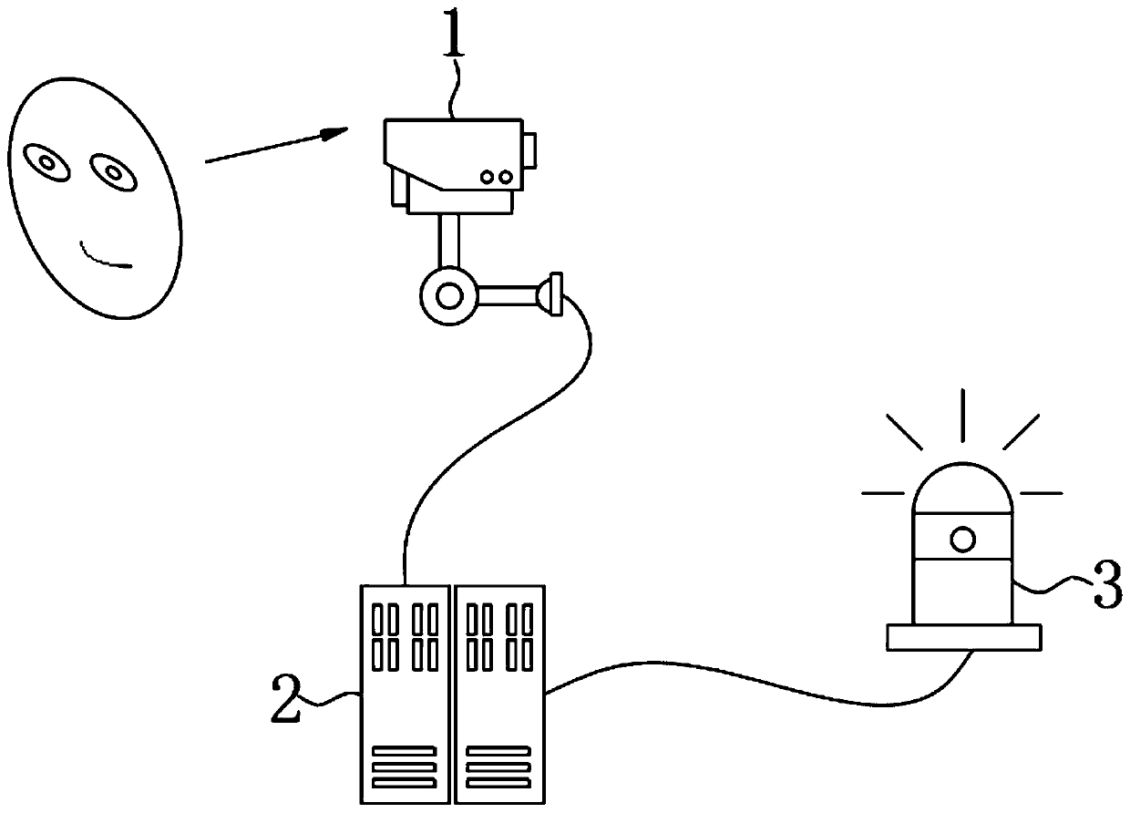 Hidden alarm system and method based on eyeball driving and control