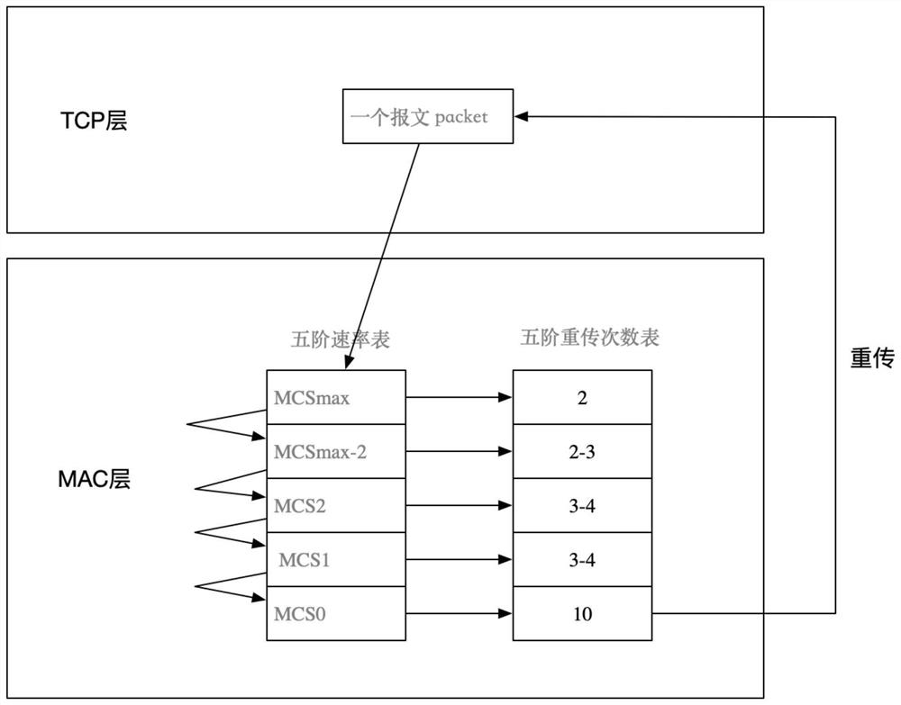 Data transmission method and device