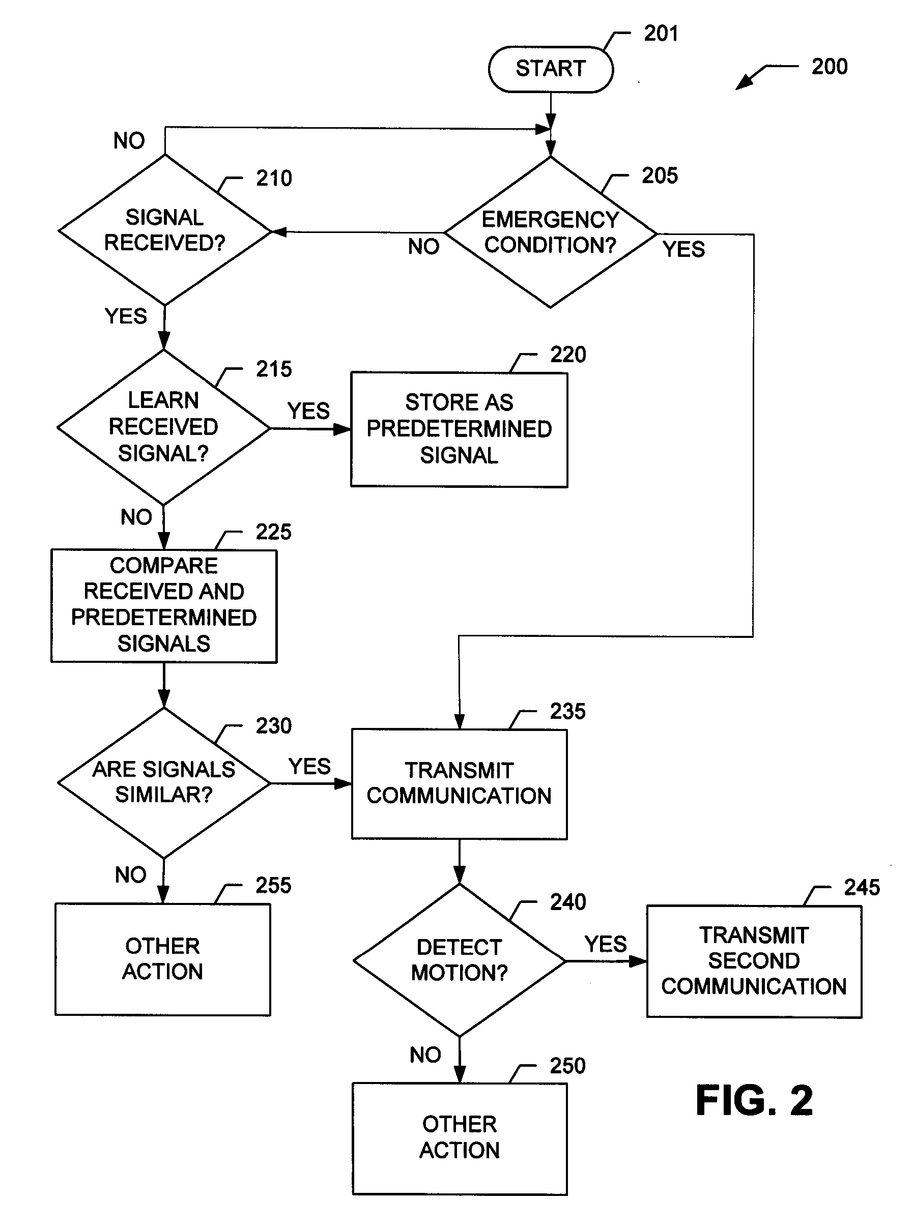 Remotely activated, multiple stage alarm system