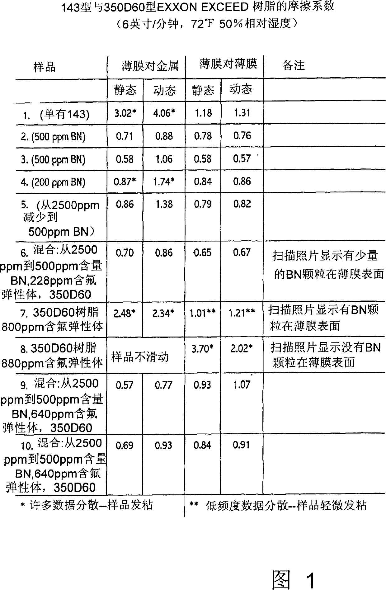 Polymer processing aid and method for processing polymers