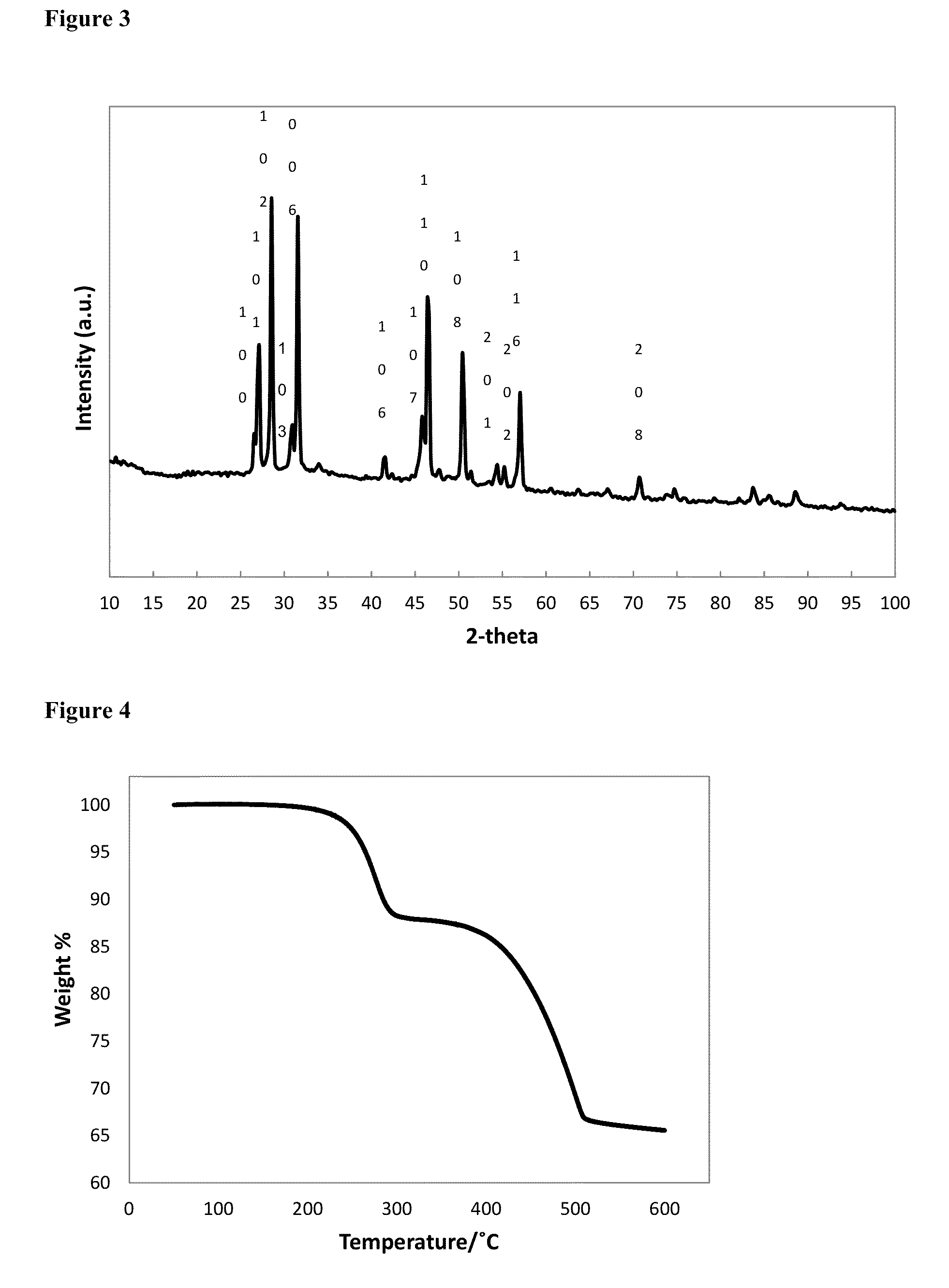 Preparation of Copper Selenide Nanoparticles