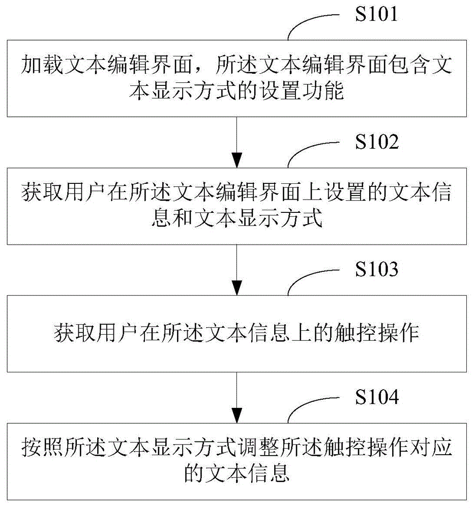 Text display method and text display device
