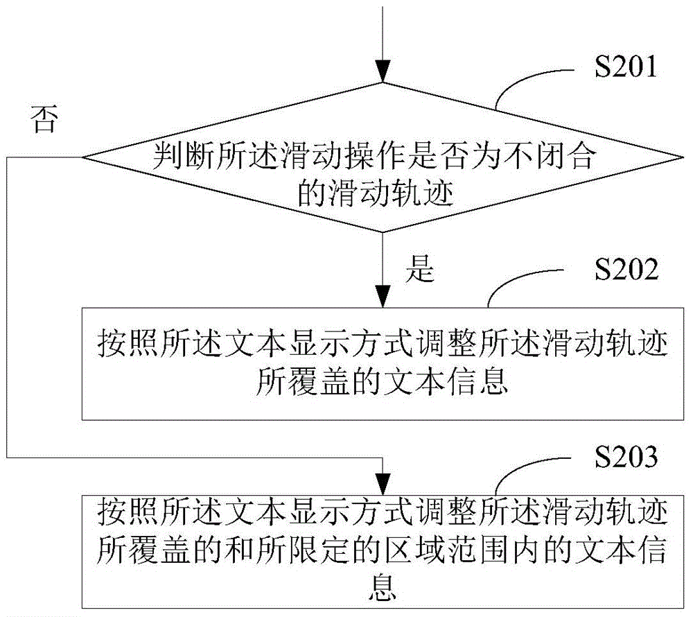 Text display method and text display device