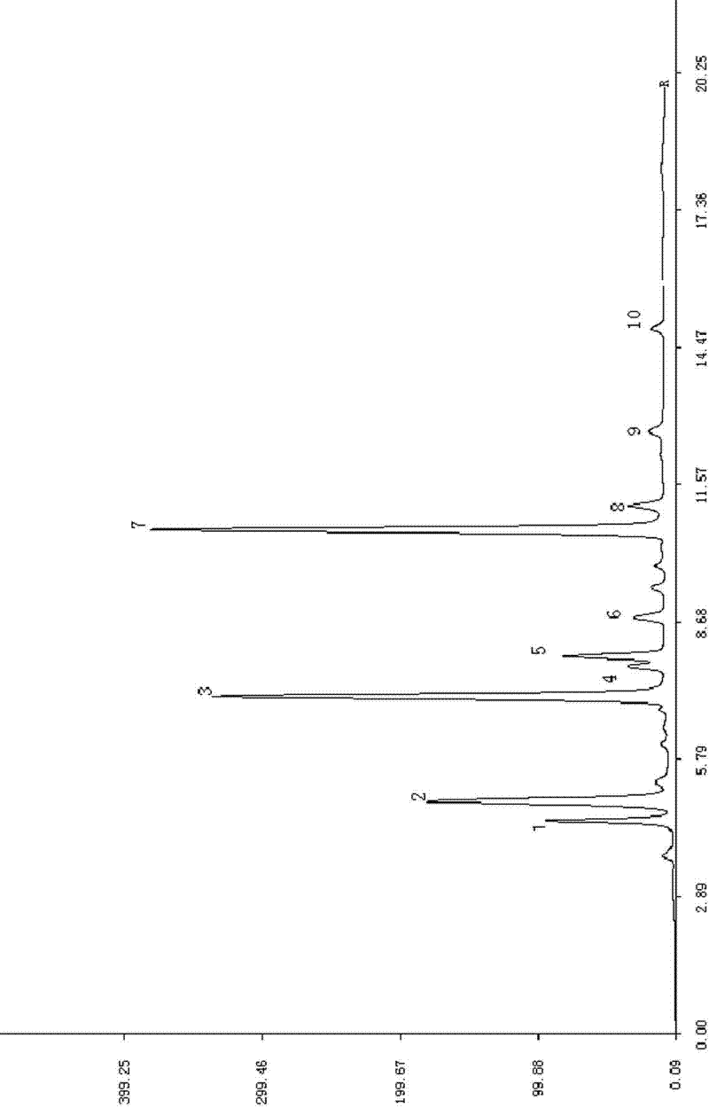 Cockroach extract, preparation method thereof, and application of cockroach extract preparation in treatment of cardiovascular disease