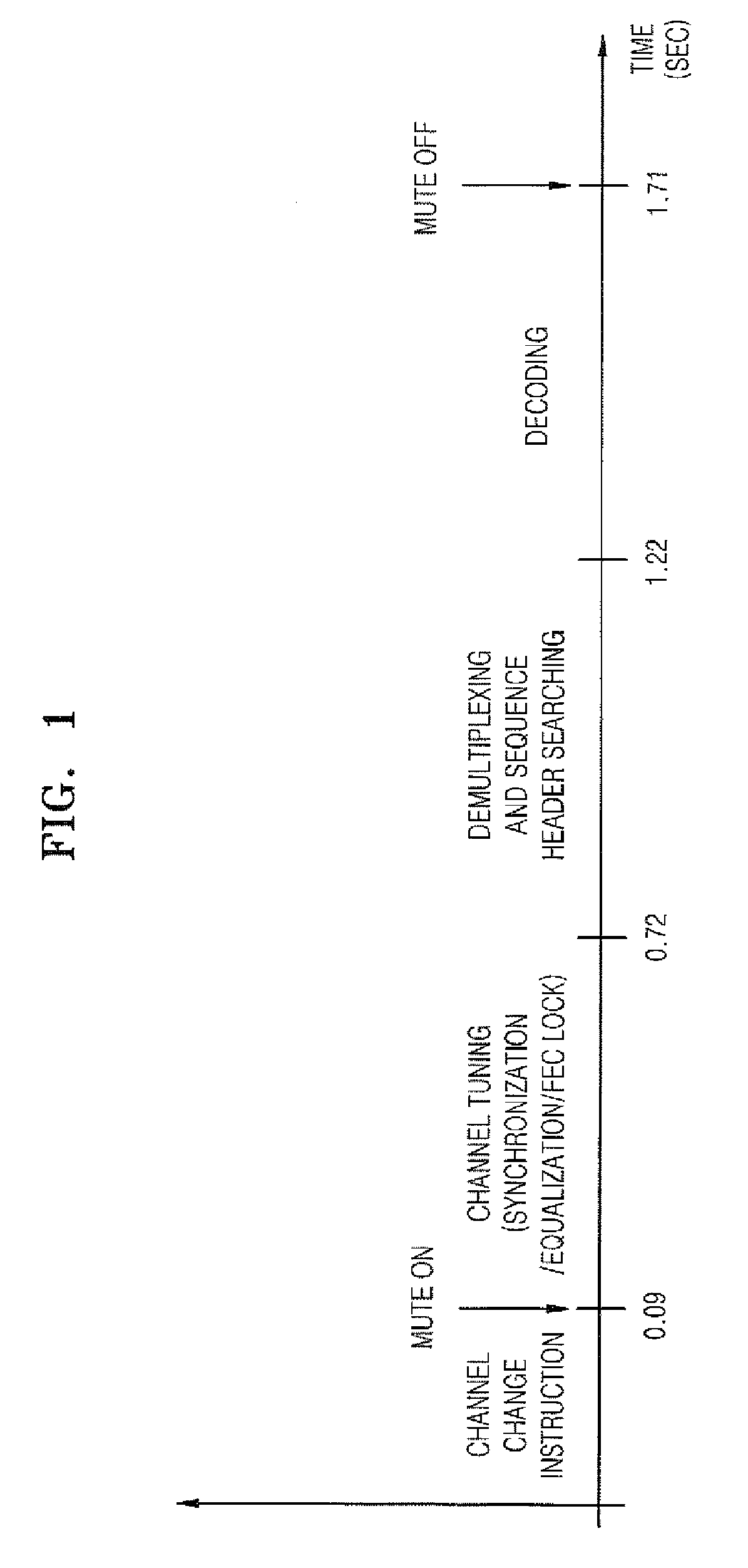 Method of improving channel switching speed in digital television receiver and the digital television receiver