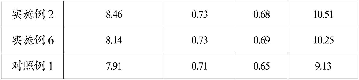 Novel structural cadmium telluride thin-film battery and preparation method thereof