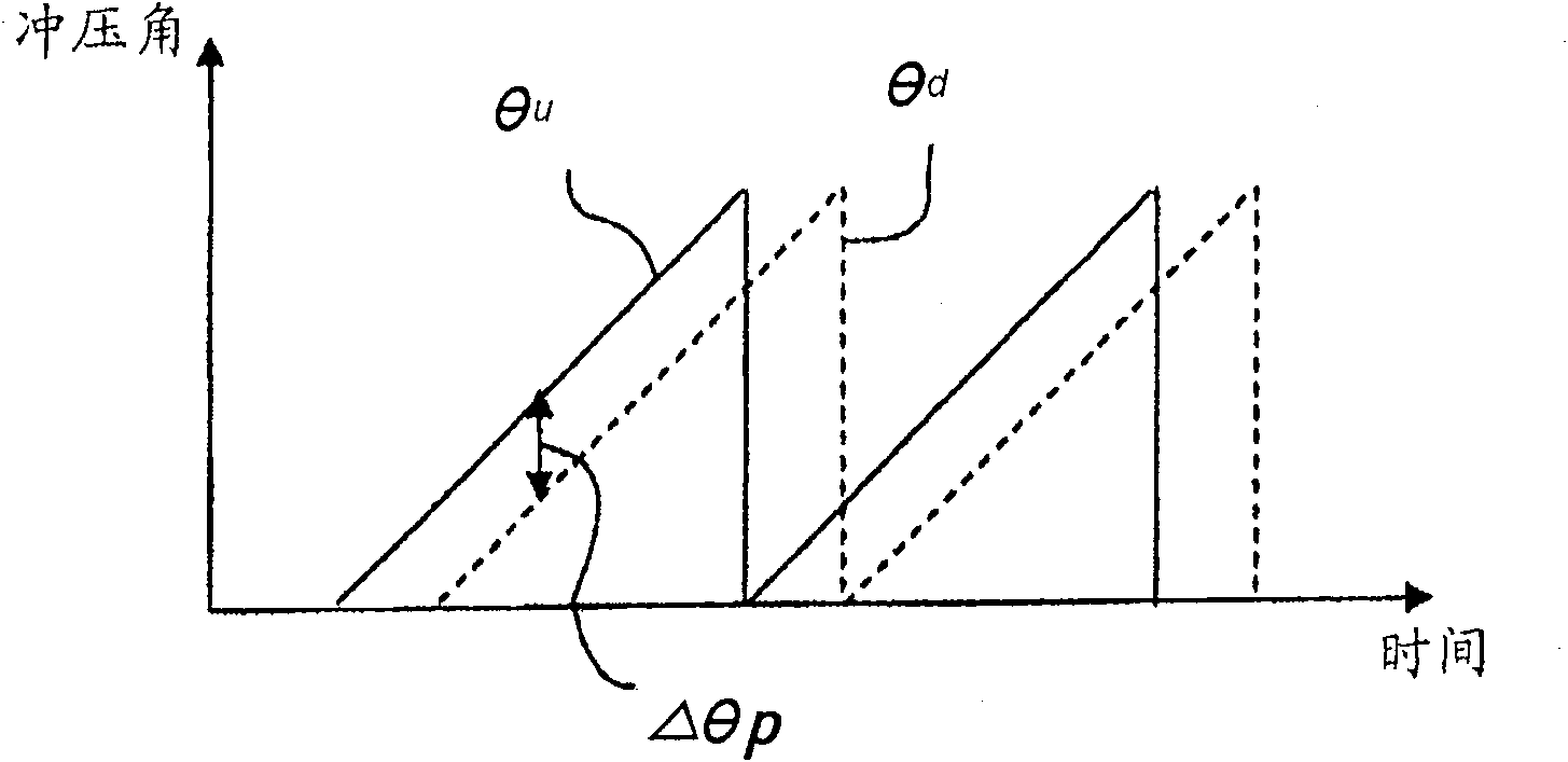 Workpiece transfer apparatus, control method for workpiece transfer apparatus, and press line